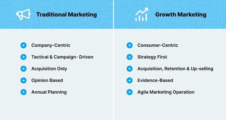 How Growth Marketing Different from Traditional Marketing table